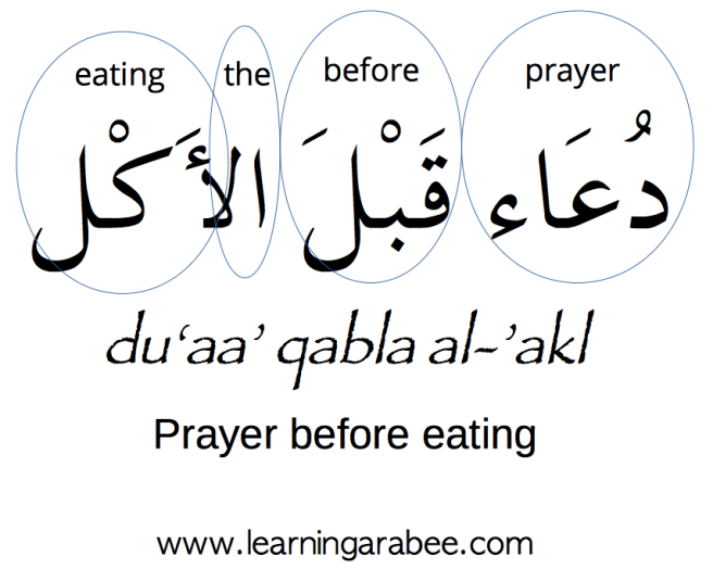 prayer before eating
